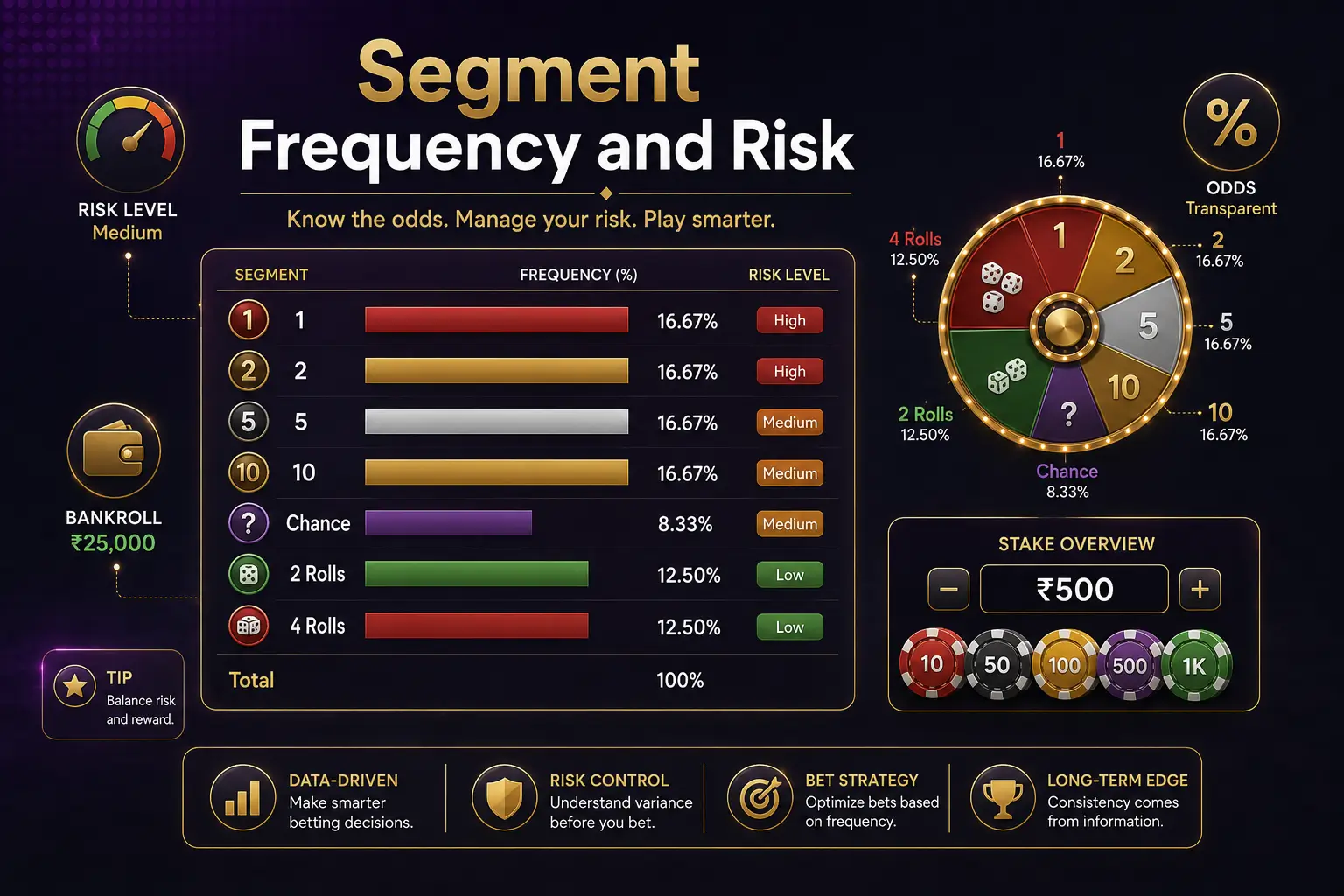 Monopoly segment risk
