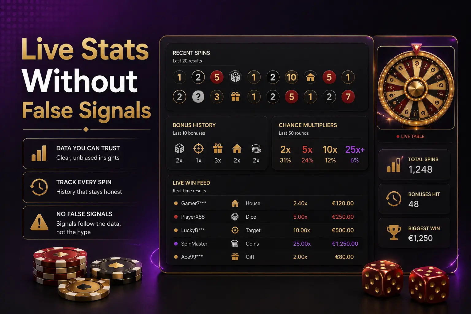 Monopoly live stats