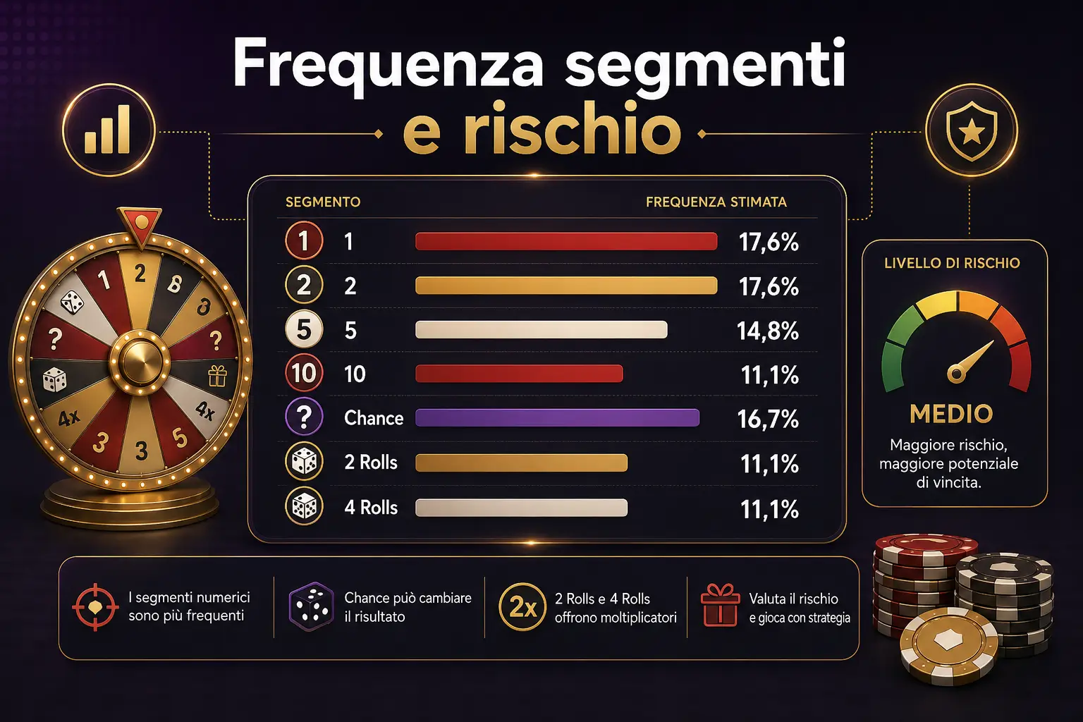Monopoly rischio puntate