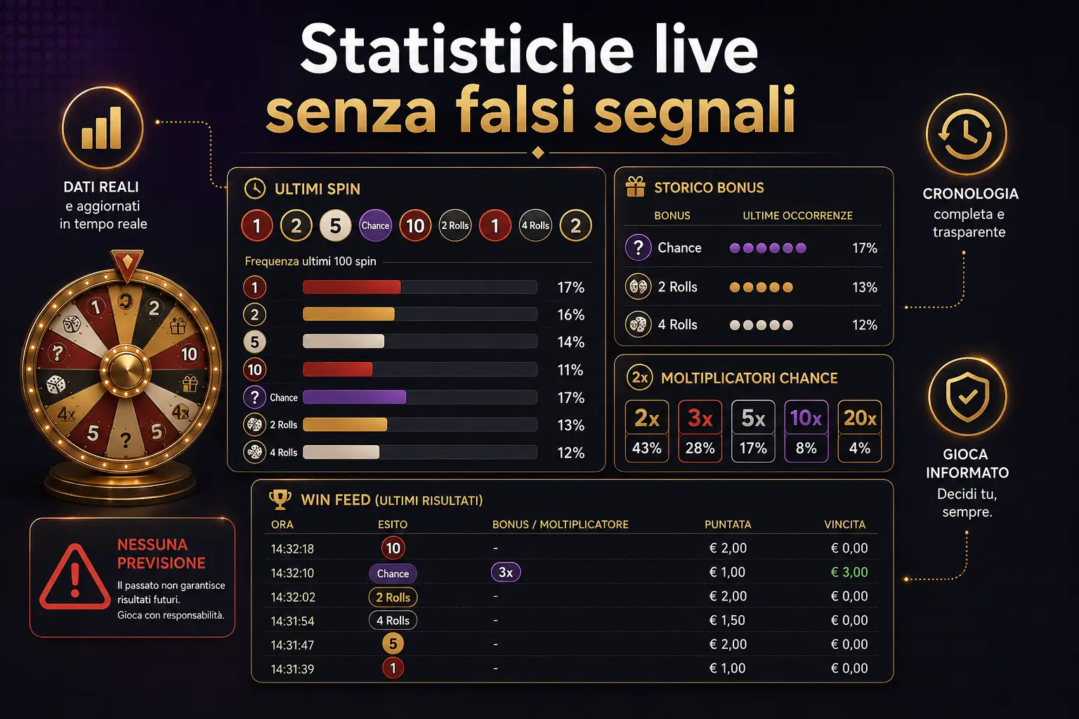 Monopoly statistiche live